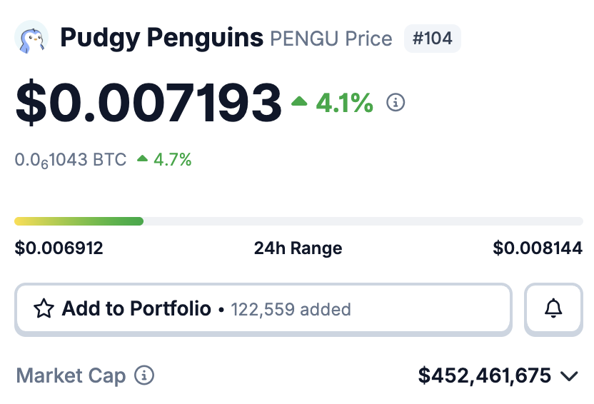 Fascinating that the $PENGU market cap is only $452M USD ahead of generating record growth this year from multiple revenue streams including but not limited to physical merchandise sales (toys and collectibles), NFT royalties, IP licensing, partnerships and the $PENGU token