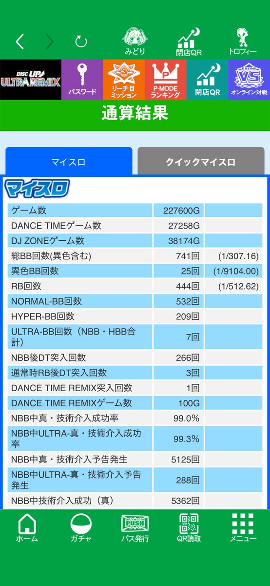 payoutmax's tweet photo. ウルトラリミックス通算22万ゲーム

ビタ押し成功率より機械割のが低くなってしまった…

ビタ率99%
出玉率98.5%

こんなヤツ他にいないだろ https://t.co/GOdYk9ivQm