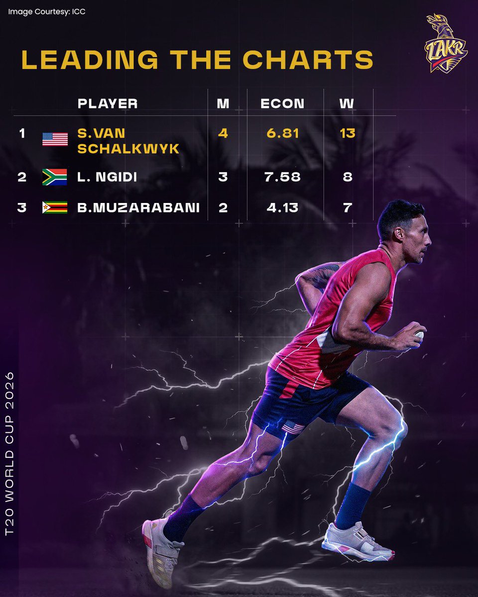 LA_KnightRiders's tweet photo. Shado all the way! 💜

Shadley Van Schalkwyk | #WeAreLAKR | #LosAngelesKnightRiders | #T20WorldCup | #USAvNAM https://t.co/WjW4dIVUuS