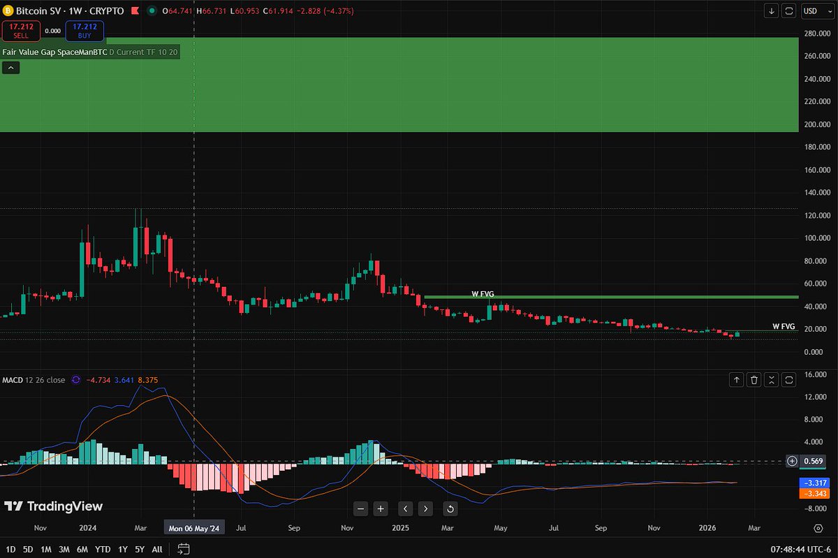 $50s then $200s  $BSV