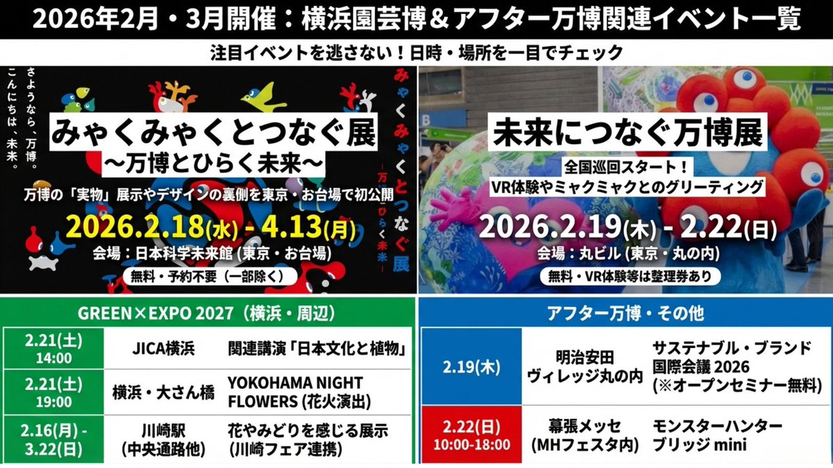 ミライ@万博 (@FutureEarthJP) / Posts / X