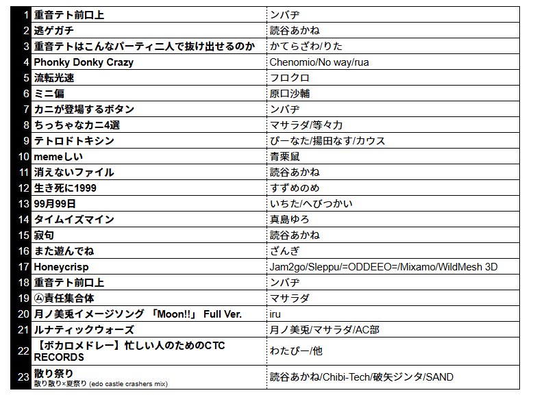 読谷あかね tweet media