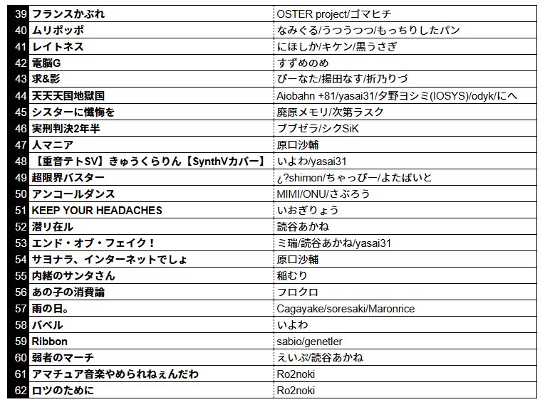 読谷あかね tweet media