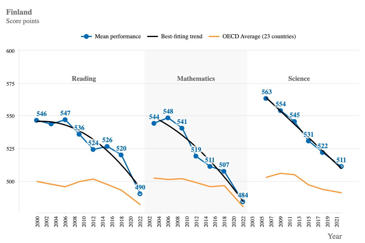 CdricLabrousse's tweet image. Je les cherchais. Et c'est pire depuis de mémoire...