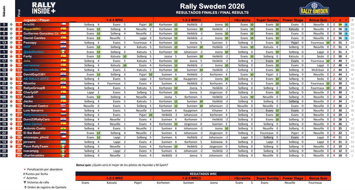 Rally Inside + tweet media