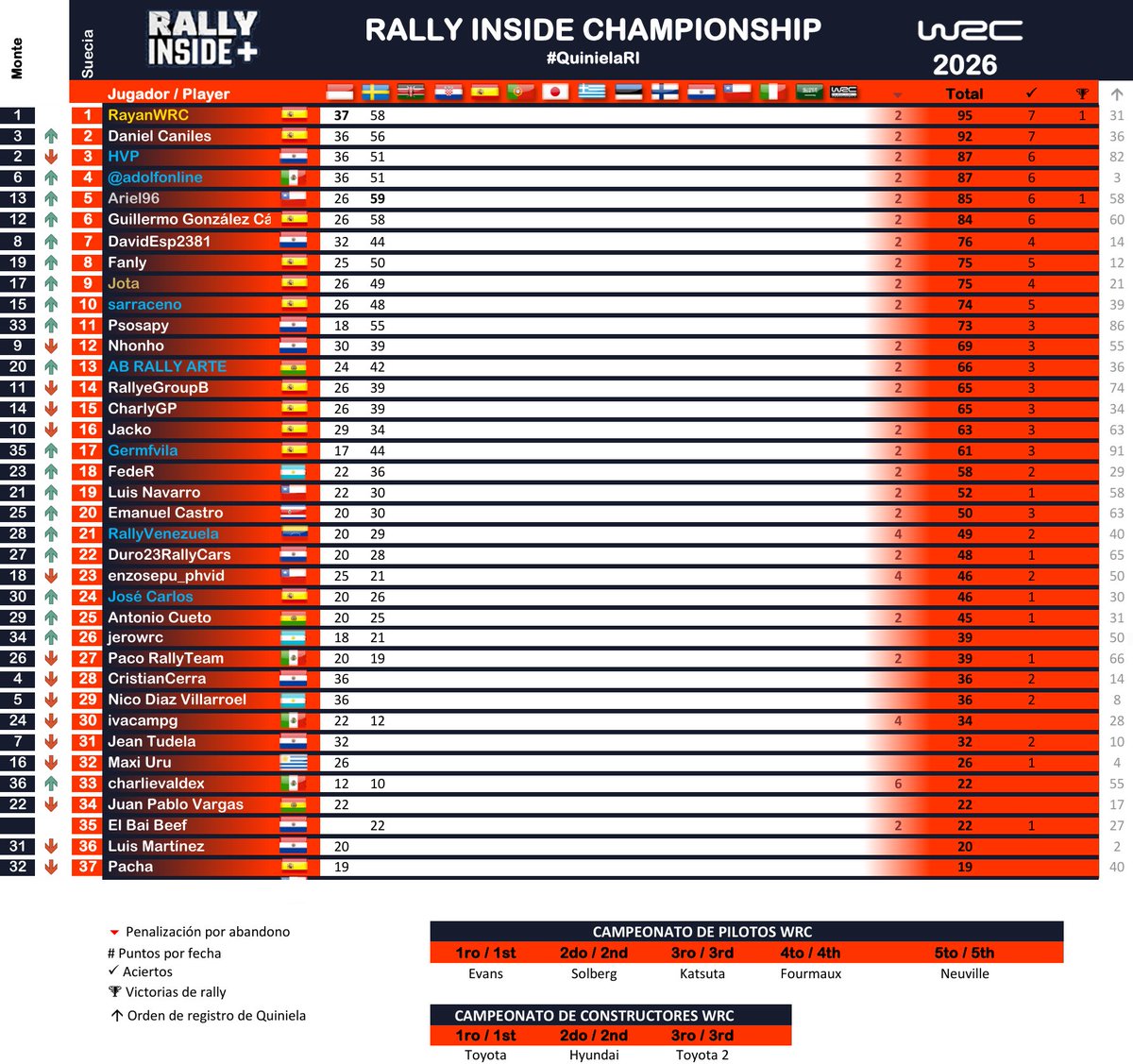 Rally Inside + tweet media
