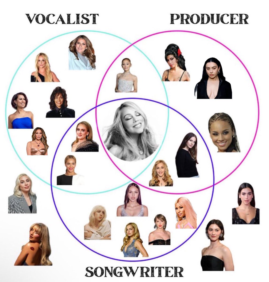 This is the only right one