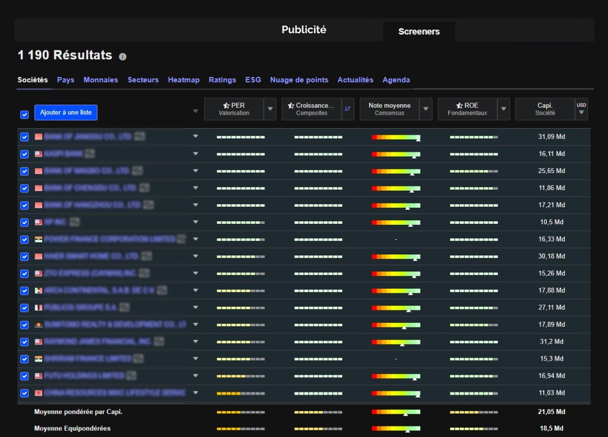 🏆 Vous souhaitez dénicher des pépites ?

J'ai l'outil qu'il vous faut : Le nouveau stock screener de <a href="/Zonebourse/">Zonebourse</a> !

- Notes complètes des analystes
- 10 ans d'historique
- 50 000+ actions

Voici un guide en 5 étapes pour l'utiliser 👇