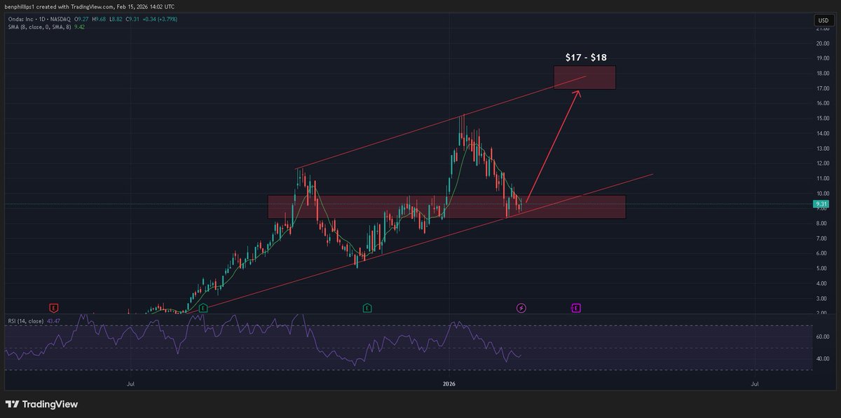 Ben Phillips tweet media