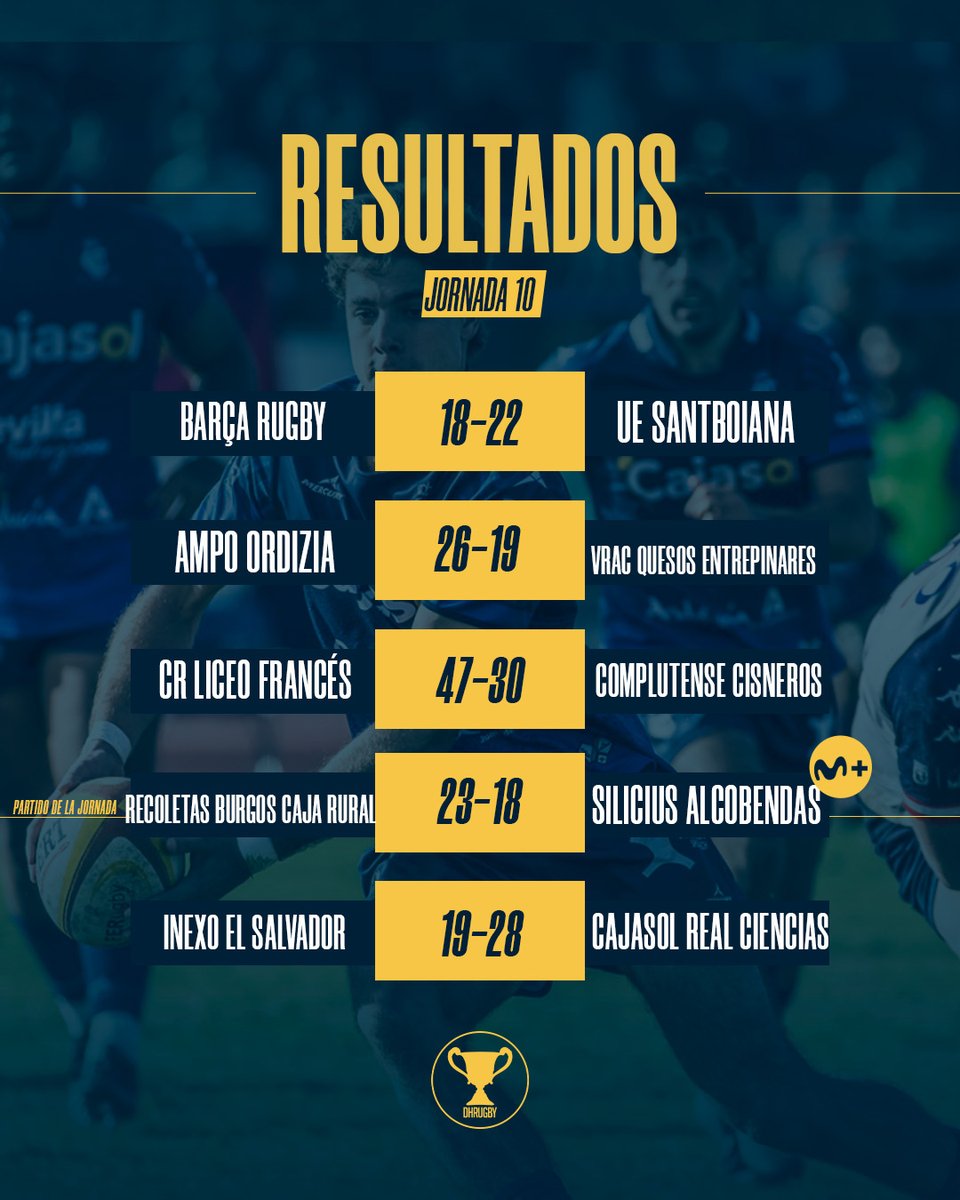 𝐑𝐞𝐬𝐮𝐥𝐭𝐚𝐝𝐨𝐬 jornada 🔟 #DHRugby