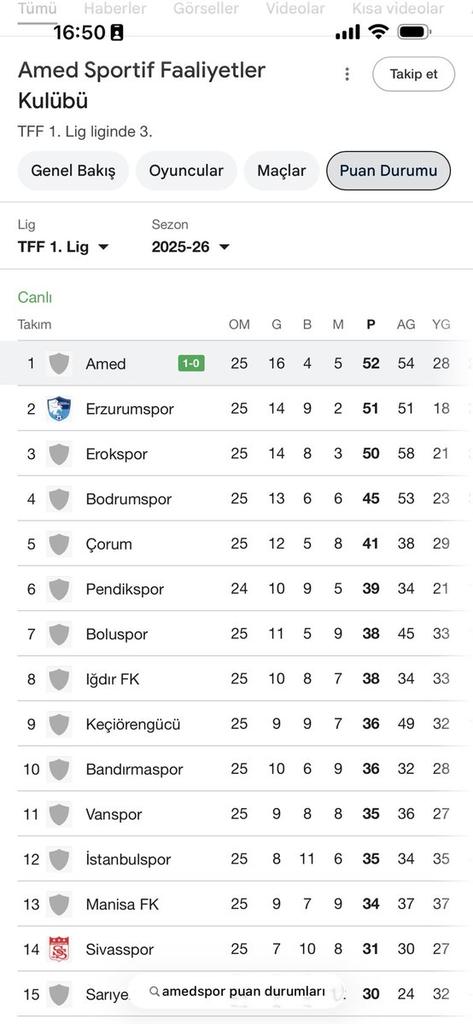 halkintakimi21's tweet image. Baba geldi kalkın koltuktan 👊

Lider Amedspor 💚❤️