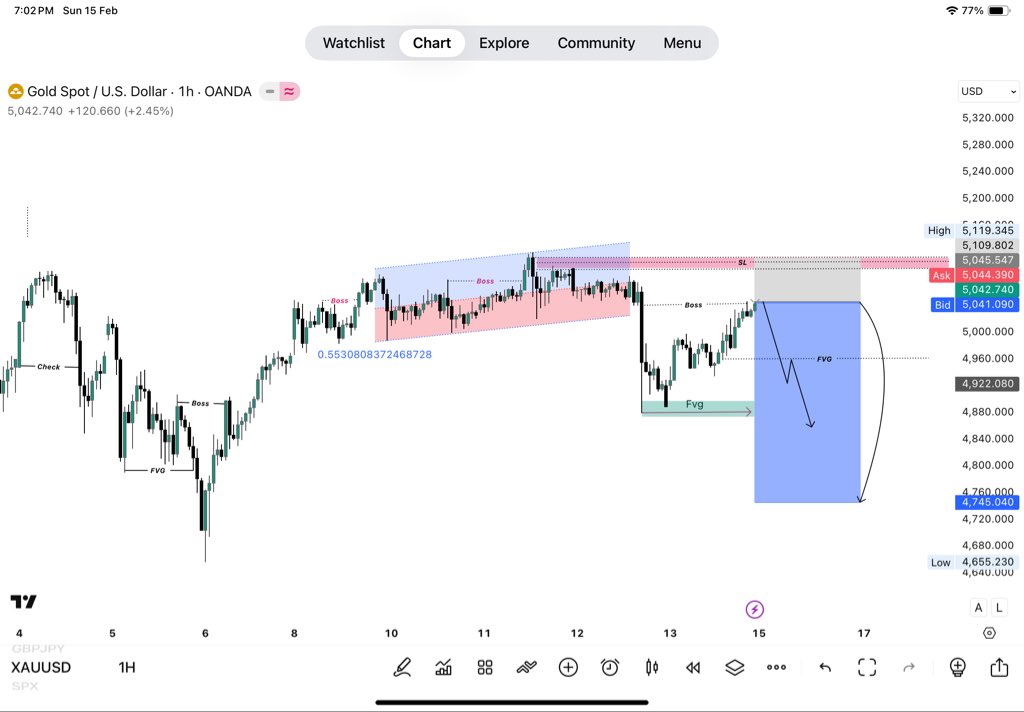 Eagleforex_cpi's tweet image. #XAUUSD #Gold sell 1h chart 📊

Price is showing strong bullish inside the bull  Order Block.
Let’s see how it works .👀