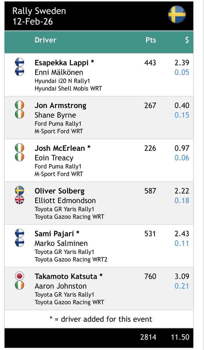 Fantasy WRC tweet media