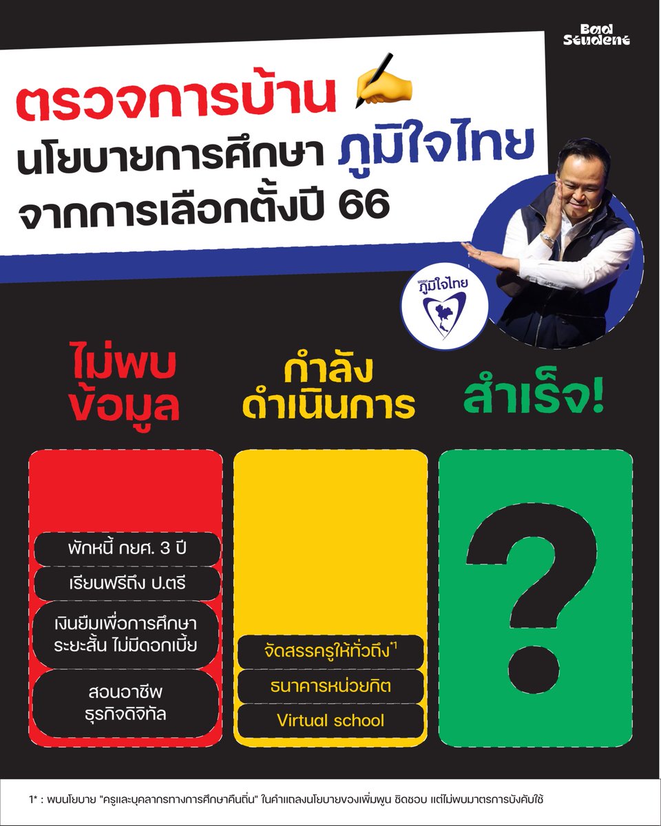 พูดแล้วทำ พลัส!?! นโยบายการศึกษาที่พรรคภูมิใจไทยเคยหาเสียงไว้ ทำไปถึงไหนแล้วบ้าง

รัฐบาลที่ผ่านมา พรรคภูมิใจไทยมีโอกาสได้ดูแลกระทรวงศึกษาธิการ 1 ปีครึ่ง ภายใต้การบริหารของ รัฐมนตรีเพิ่มพูน ชิดชอบ มีนโยบายที่พรรคภูมิใจไทยกำลังดำเนินการอยู่ได้แก่ นโยบายจัดสรรครูให้ทั่วถึง นโยบาย