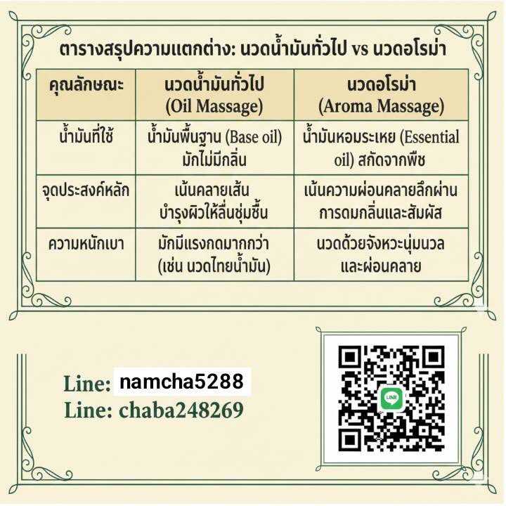 นวดผ่อนคลาย บางนา tweet media