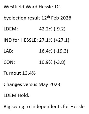 David Nolan - independent for Hessle tweet media