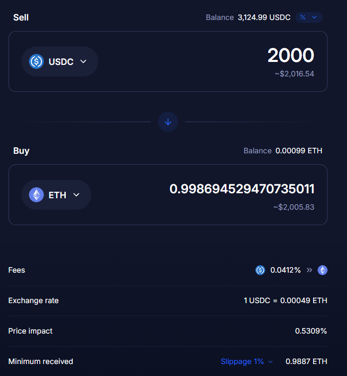 Ryze_Protocol's tweet image. Do you know how to read fees/price impact?

Here:  
▪️ Fees (for LPs) = 0.0412% ≈ 4.1 bps ≈ $0.82  
▪️ Price impact (for arbitragers) = 0.5309% ≈ 53 bps ≈ $10.60  

Arbitragers are earning 13× more than liquidity providers (retail).

Ryze LPs will give it all back to you. 😎