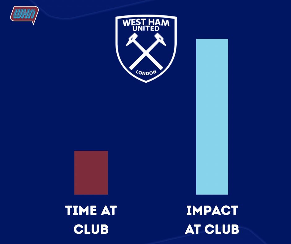 West Ham Network tweet media