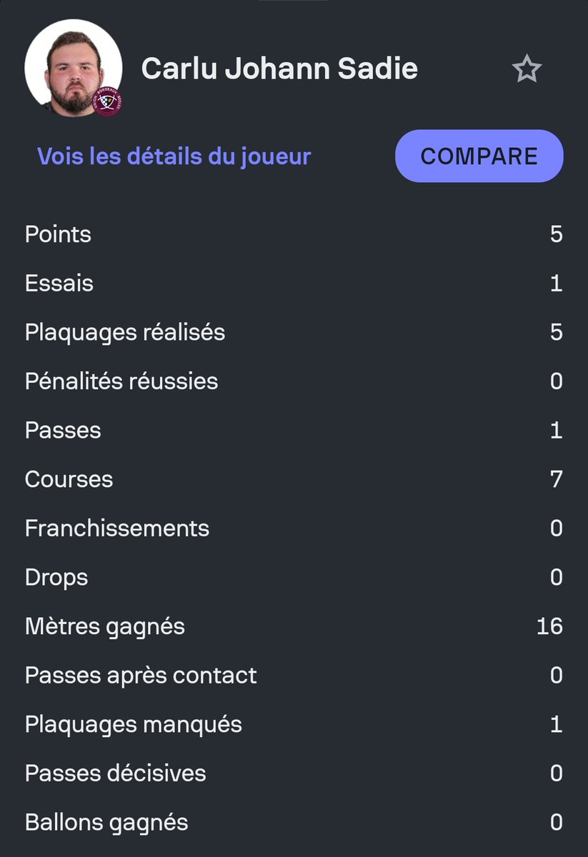 CixtoPronos's tweet photo. Je pense au joueur qu'il peut devenir 💥
Il est de mieux en mieux dans le jeu courant. Solide en mêlée fermée et de plus en plus mobile.
🇿🇦🚀
Une moyenne de 2 mètres gagné par course avec le ballon sur ce match. Ça fait plaisir de le voir avancer comme ça 👏
#UBBCO #Top14 https://t.co/VpZes2GpiS