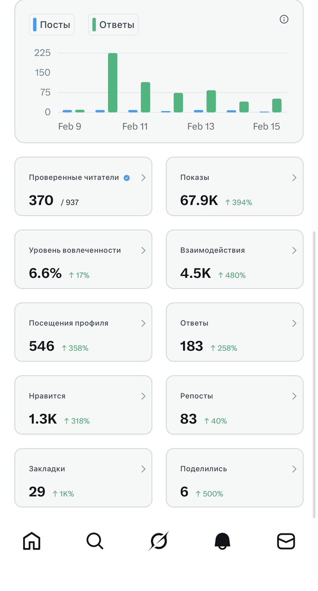 Зрос🇷🇺 tweet media