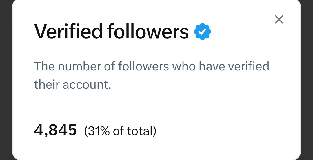 Congratulations to me 😊 

This is my family. 💙 4,845 verified followers not just numbers, but trust.

31% of my audience is verified.
That means this isn’t just random scrolling… this is a serious, engaged community.

Small circle. Strong impact. 🚀

Grateful for every one of