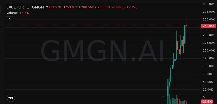 MaschioAgustin's tweet photo. we ball — $EXCETOR 6X

MC ramping: 37K → 263K

7xhB6DFcoRFtY1pHxxkMRbN1MwuNYjsqx4zWqzu6pump

🧭 Don’t miss it: https://t.co/icl42EifIb

#SOL #EXCETOR https://t.co/0OgVWaiIwC