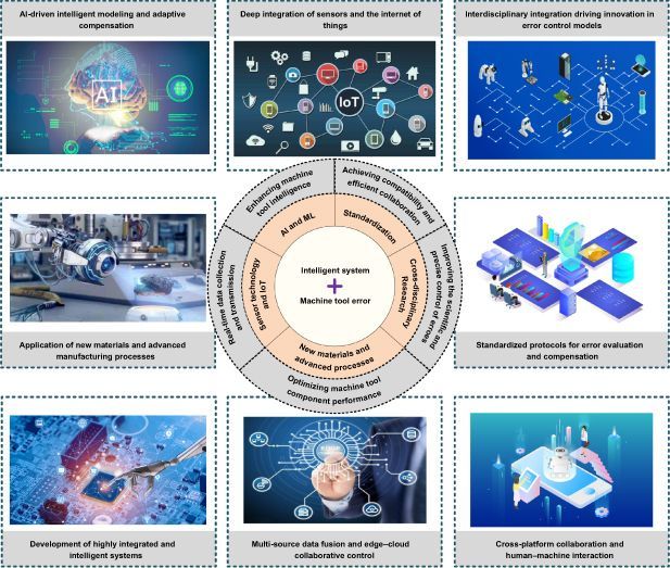 IntJExtremManuf's tweet photo. This review highlights intelligent frameworks for multi-source error control in #MachineTools, integrating #DigitalTwins, #AI &amp; #MultiSensor detection to boost accuracy, stability &amp; lifecycle precision. #Machining #Sensors
#OpenAccess in #IJEM: https://t.co/YkqLBJaCvp https://t.co/lCoUm0tGZq