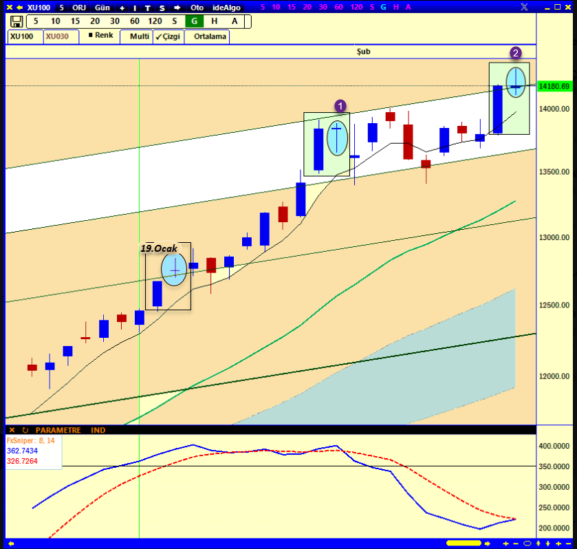 1)
#bist100 ile ilgili grafiğime yaptığınız yorumlar için teşekkür ederim.
Hepinize tek tek kısa cevaplar yazdım.
Amacım, " hep birlikte düşünelim " idi.

Şimdi  bende gördüklerimi sıralı bir şekilde yazıcam.
Bu arada 19.Ocak da yine konumuz mumlarından vardı.