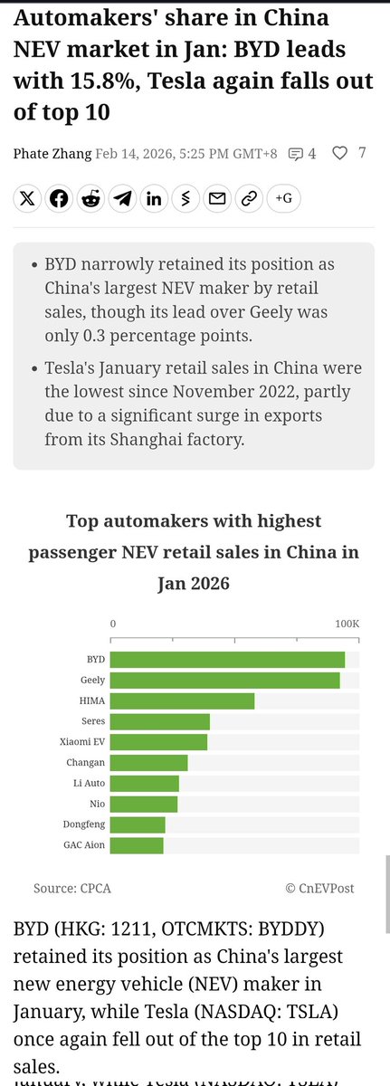 $TSLA Jan #China sales fell to 18K &amp; they fell out of the #China top 10 NEV list

They loaded up another $1150 discount on the Model 3 for Feb.

Their old line up is looking sparse compared to competition. Now with competitors also willing to compete on both features &amp; price this