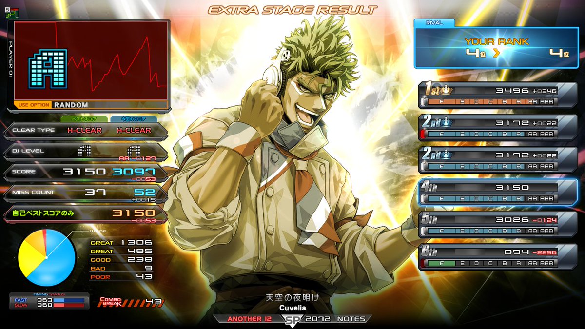 がんばったリザルトはこの辺 よく耐えました！