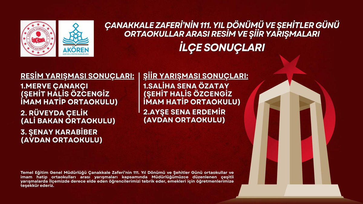 ÇANAKKALE ZAFERİ'NİN 111. YIL DÖNÜMÜ VE ŞEHİTLER GÜNÜ ORTAOKULLAR ARASI RESİM VE ŞİİR YARIŞMALARI

İLÇE SONUÇLARI