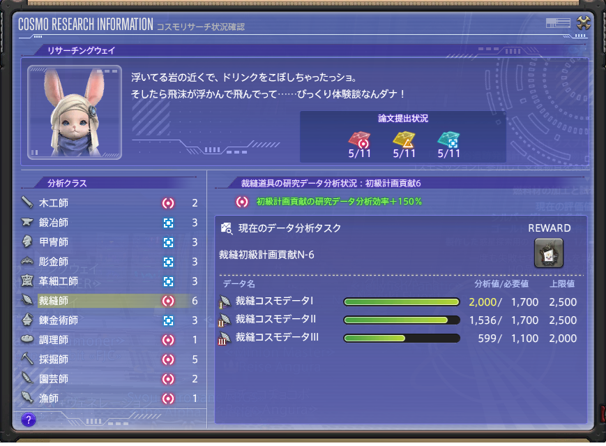 最近FF14で凝っているのがギャザクラ職用の惑星開拓コンテンツ『コスモエクスプローラー』です。
前回の惑星「パエンナ」は完全放置だったけど今回の惑星「オイジェス」はやりこんでますｗ分析データが最後まで完了したのが5職分であと6職分頑張ります～

#FF14