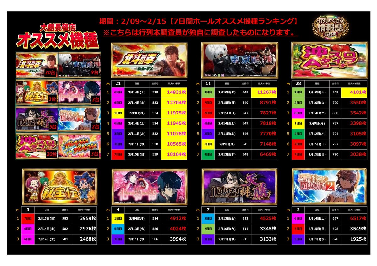 🌈行列本🪙 (@gyouretsu777) / Posts / X