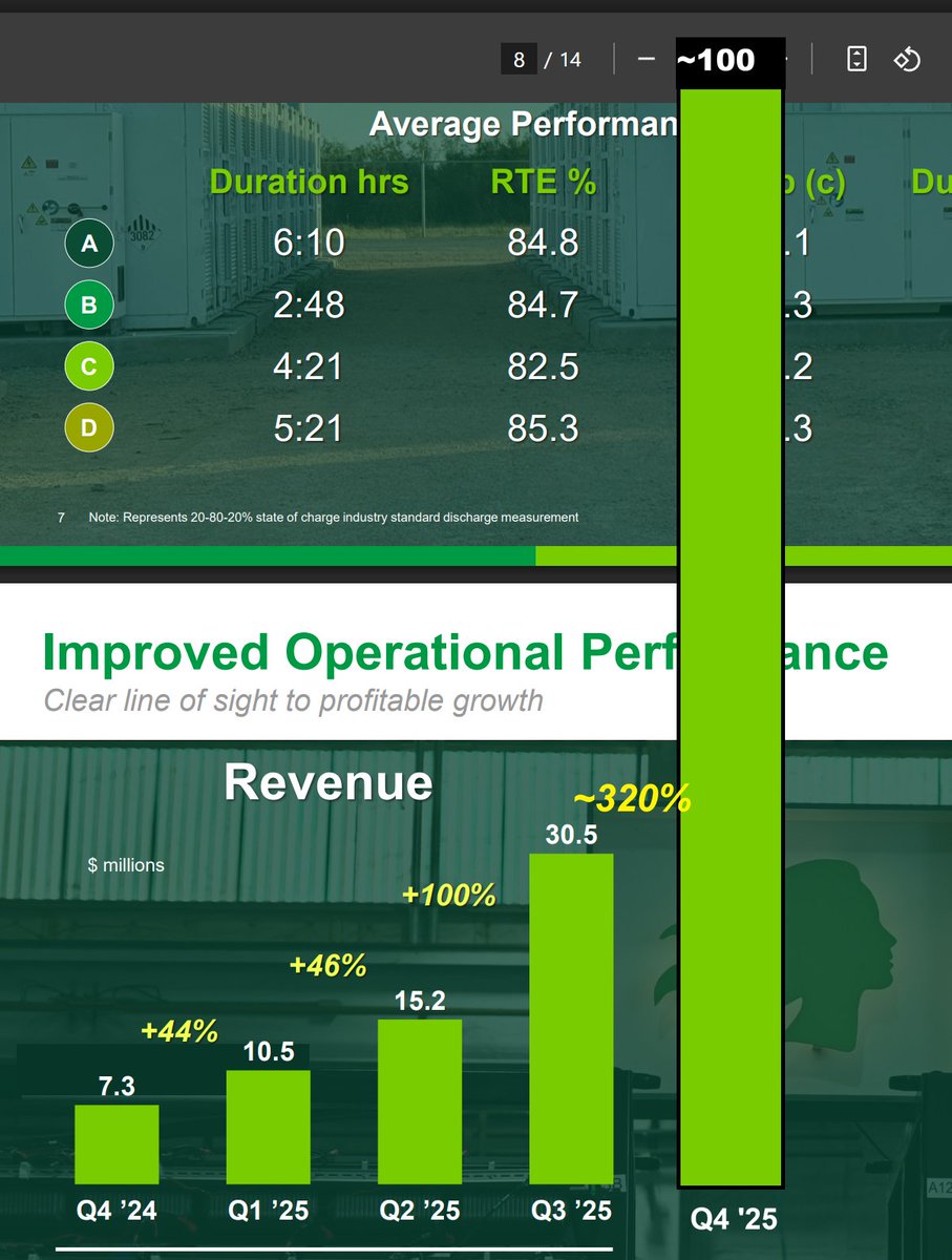 So I prepared slide 8 for the upcoming earnings call for $EOSE so management don't have to.   Unfortunately I had to use some of slide 7 to do it