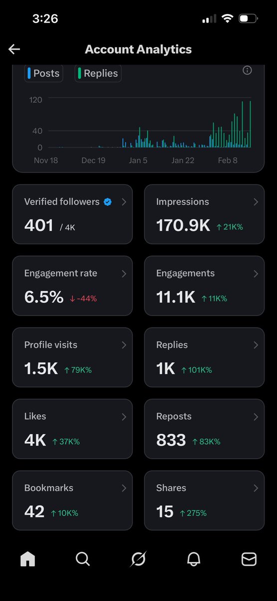 I need 99 more verified followers!! If you can see this please not ignore 🙏 just a RT will make it happen 🙏🙏🙏🙏🙏🙏🙏🙏🙏🙏🙏🙏🙏🙏🙏🙏🙏🙏🙏