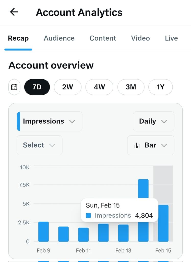 Hello mutuals 

This is my Impressions for today 

Kindly take me to 10k PLEASE