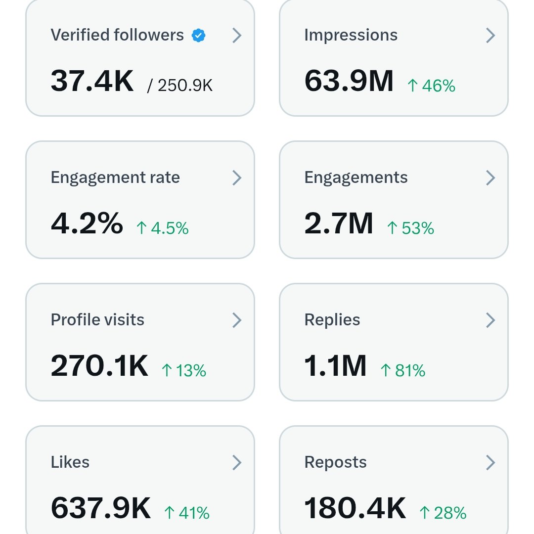5 Million impression is not possible 

Drop comment, Impression 

We will boost you