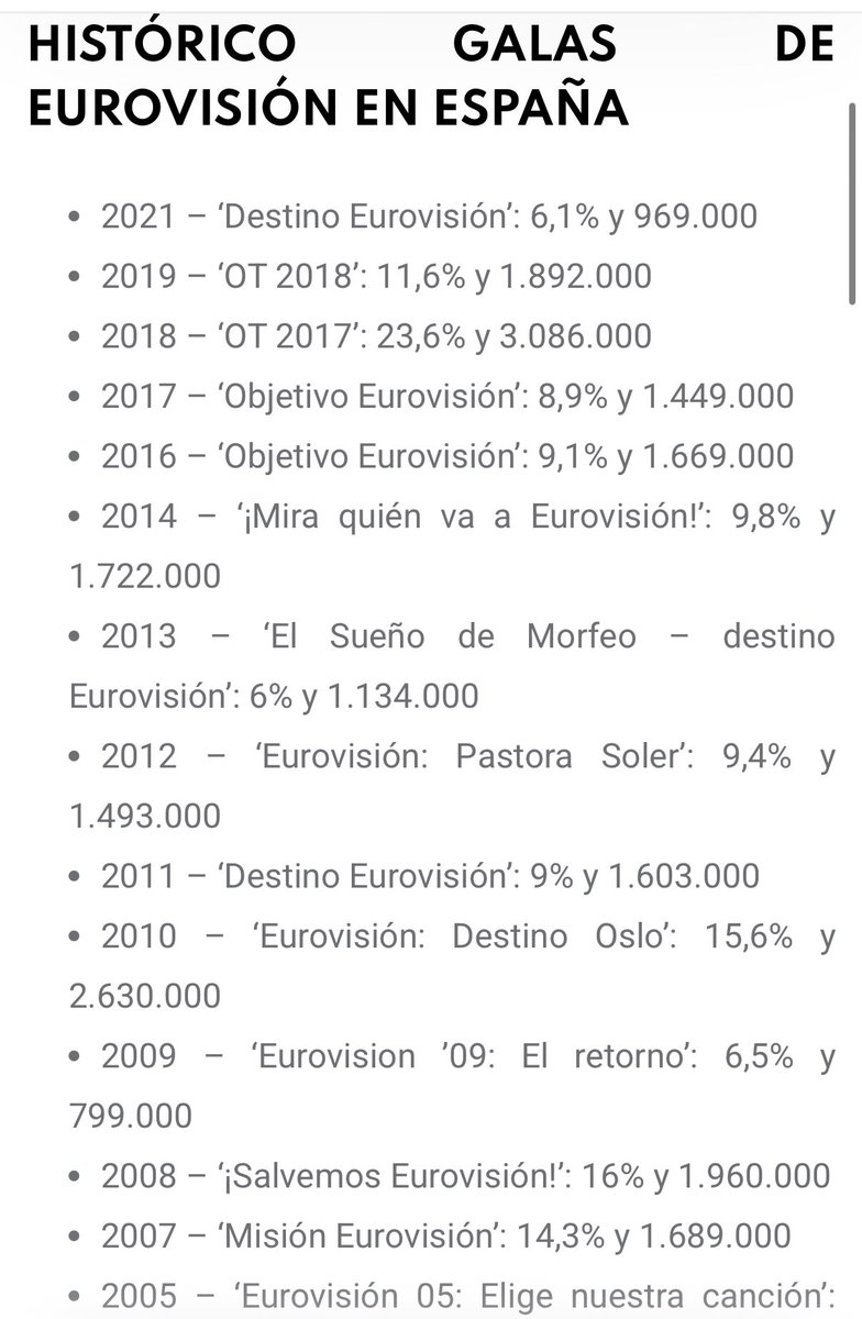 lopeziboristas's tweet photo. Confieso que me causa cierta ternura leer a algunos opinadores afirmar que "sin Eurovisión, el BF carece de sentido e interés"...   AY, la hemeroteca https://t.co/q2I8i7bSRm