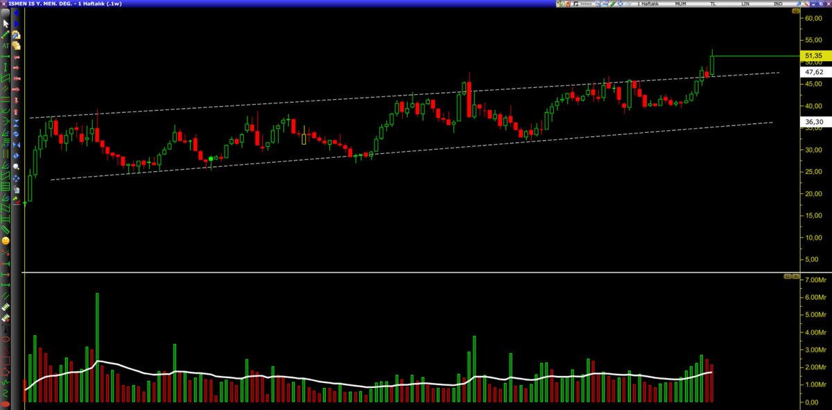 Sevmek sanatsa sen kalbimin en güzel eserisin... #ismen