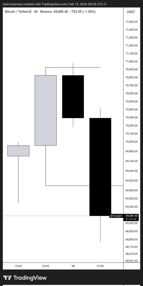 theturtlefranc's tweet photo. A little range trade on BTC

$BTC https://t.co/jNO880BkRr