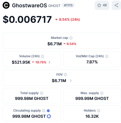 CryptoGenzo tweet picture