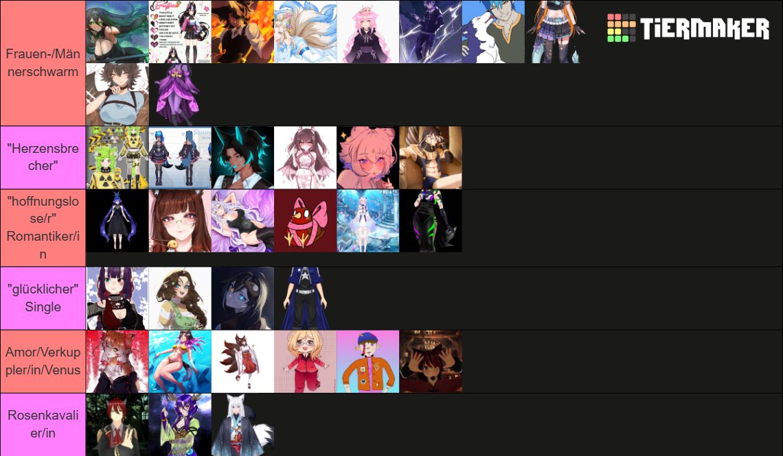 Das Ergebnis unserer Tierlist gestern im Valentinstagsstream! 
Paar von Euch 2 mal, da wir uns auch gut sowohl das eine, als auch das andere vorstellen konnten 🙃