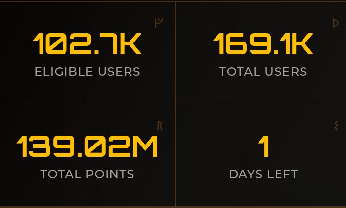 GM CT ⛅️ | $ZET 🚀

1 DAY LEFT till the airdrop! 

This is the final push no more excuses.

💙 1 Like = 10 pts
🔁 1 RT = 20 pts
💬 1 Comment = 30 pts

Engage. Support. Rank up. 

Drop your engagement below 
$ZET  <a href="/Zetarium_/">Zetarium</a> 

Are you eligible… or watching from the sidelines? 👀