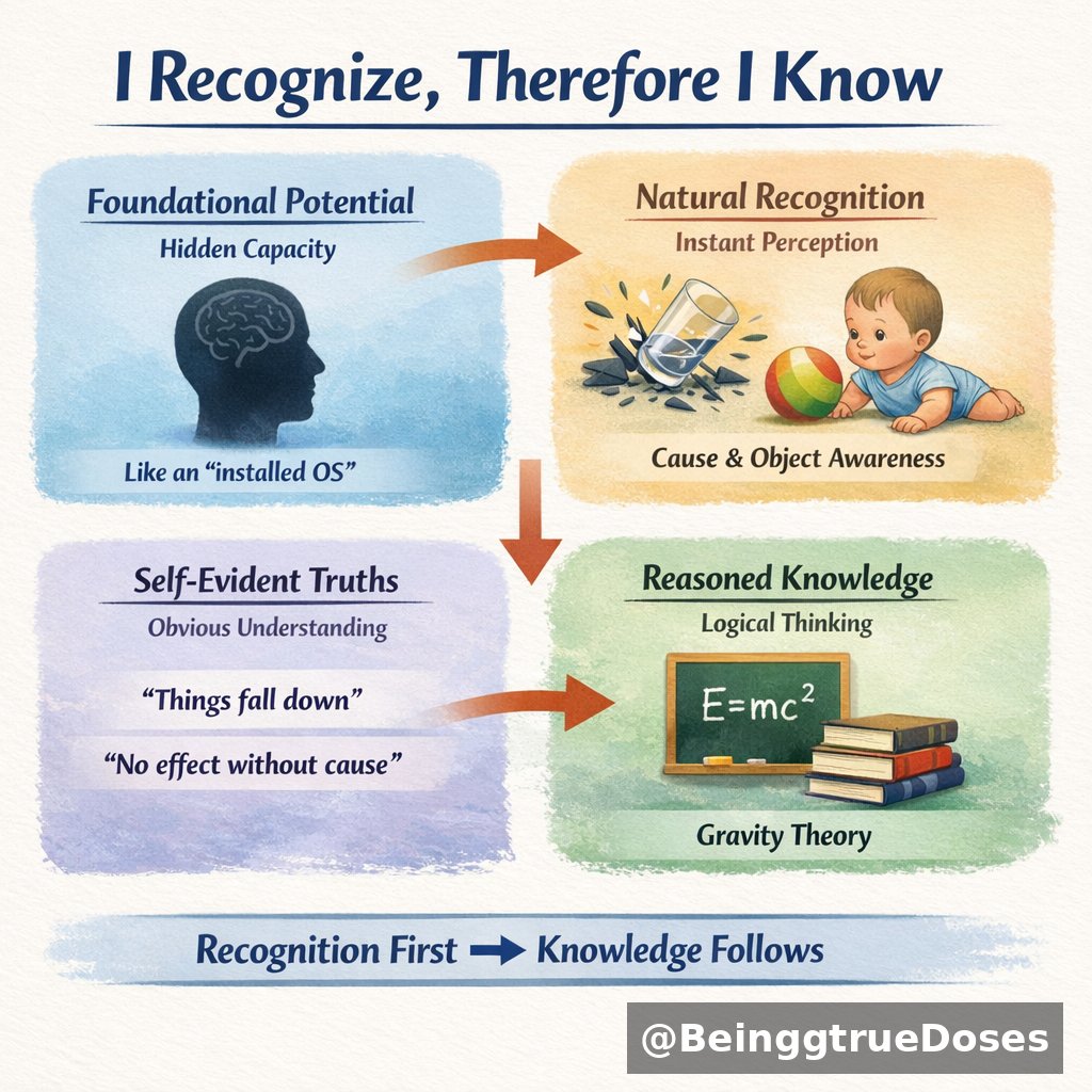Wisdom doses. (@BeinggtrueDoses) / Posts / X