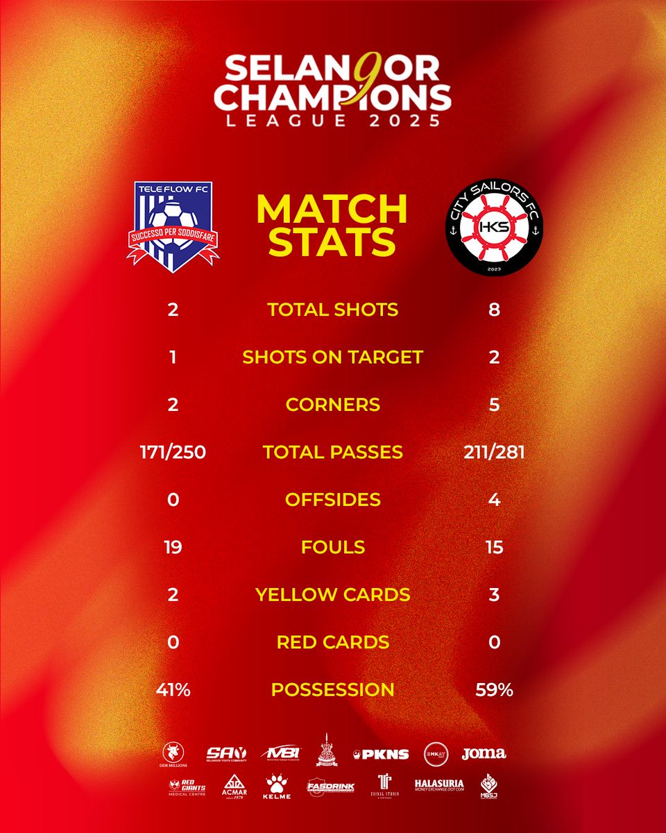 FA Selangor tweet media