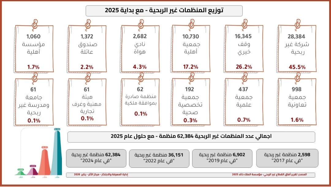 مركز الأثر tweet media