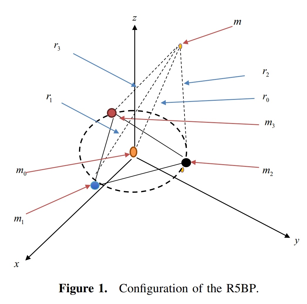 Journal of Astrophysics and Astronomy tweet media