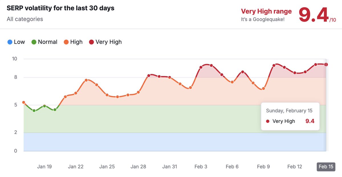 Barry Schwartz tweet media
