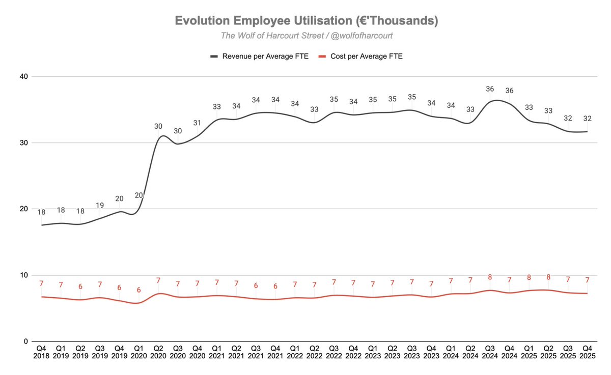 Wolf of Harcourt Street tweet media