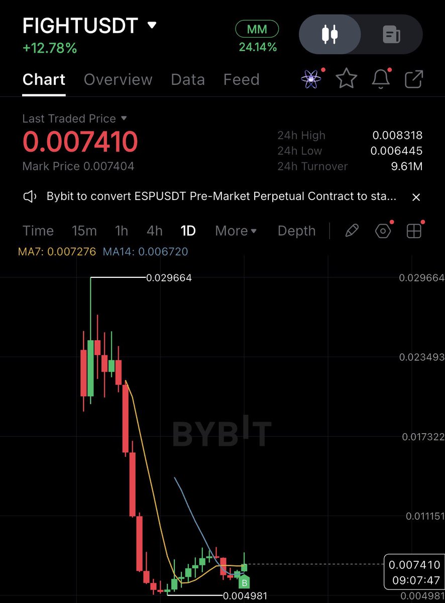 NihilusBTC tweet picture